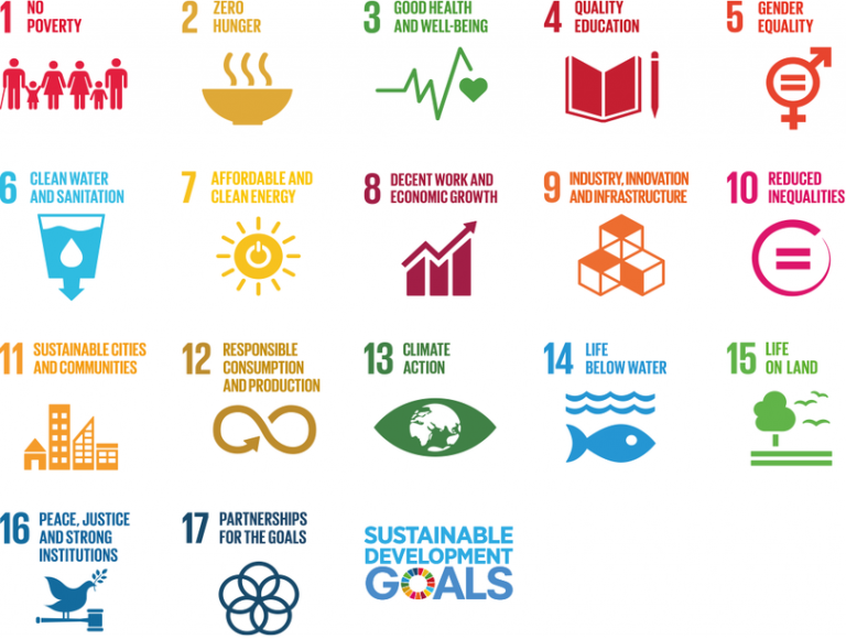 Sustainable development goals. 17 Un sustainable Development goals. Sustainable Development goals SDGS. 17 Goals of sustainable Development. Sustainable Global goals.